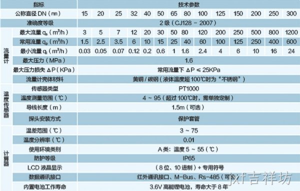 xyr型超声波热量表1